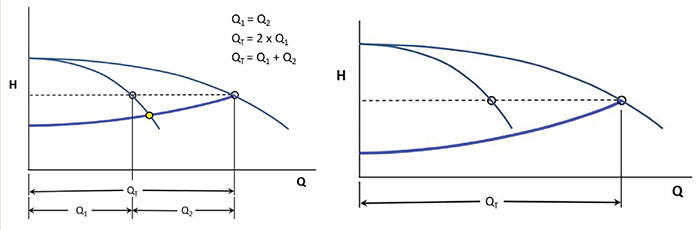 Realistic control curve and control curve does not intersect head capacity curve for Pump 1N