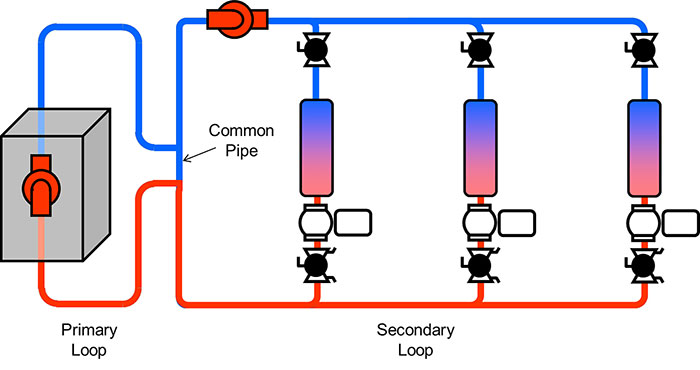Diagram Boiler Piping Diagram Primary Secondary Mydiagram Online