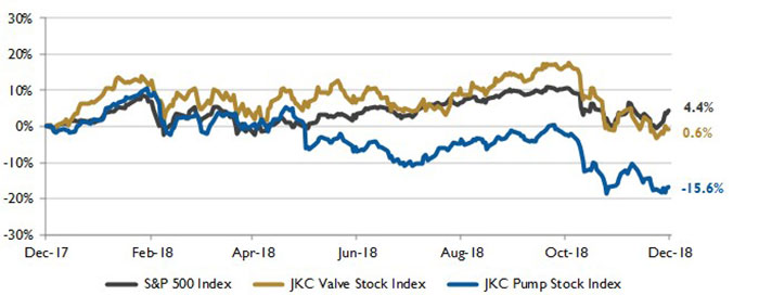 Figure 1 stock indices