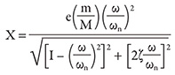 Amplitude vibration at the motor CG