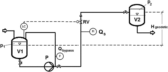 Schematic of a simple pump system