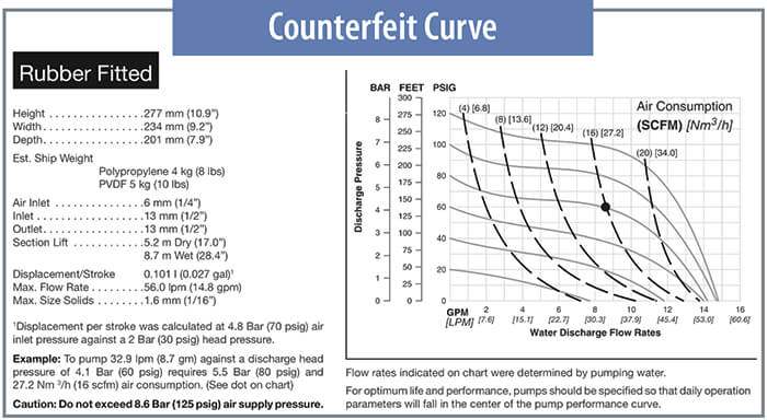 counterfeit curve