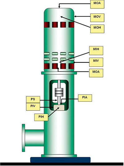 Figure 1. Typical vibration data points identification 