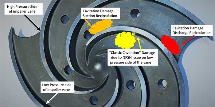 classic cavitation