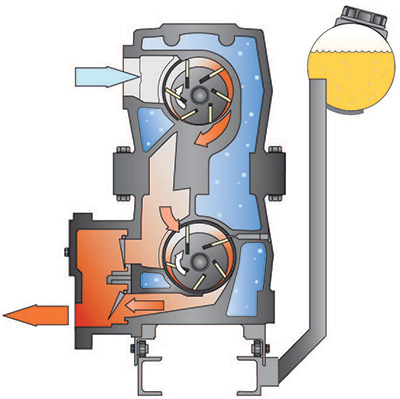 Image 3. Once-through oil-lubricated rotary vane vacuum pump operating principle  