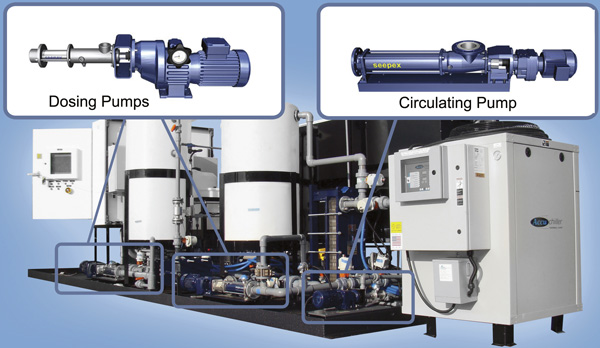 Water treatment system using progressive cavity pumps