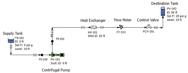 Open loop piping system