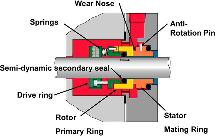 end-face mechanical seal
