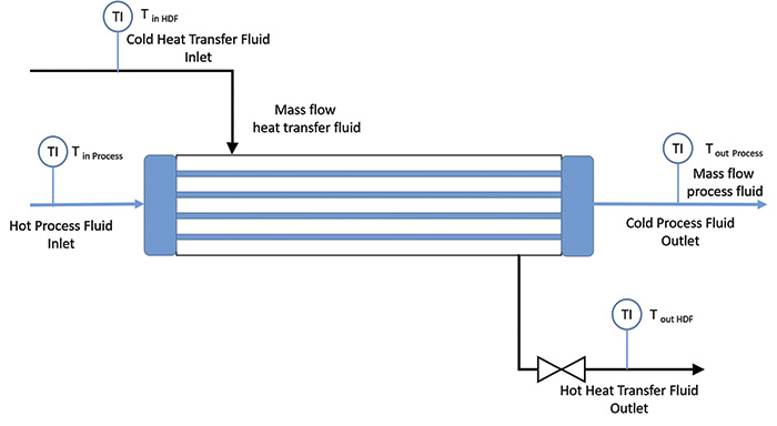 typical heat exchanger