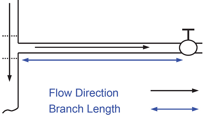 Main pipeline with a branch circuit
