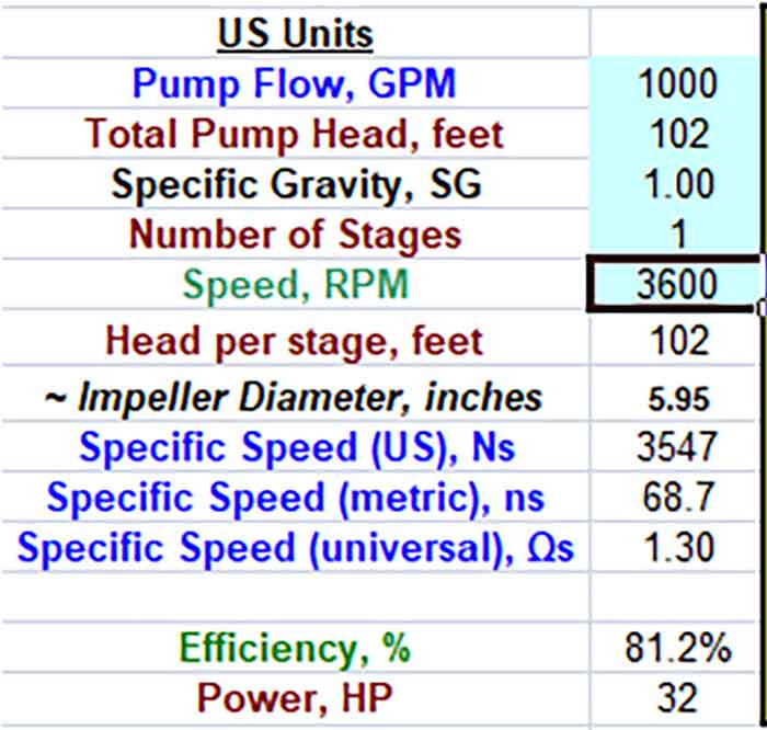 pump efficiency calculator