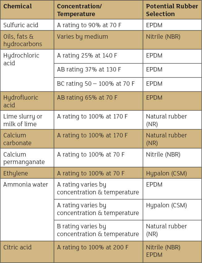 a general guide for chemical compatibility