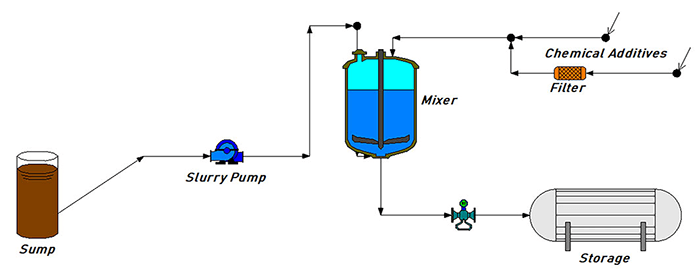slurry pump system