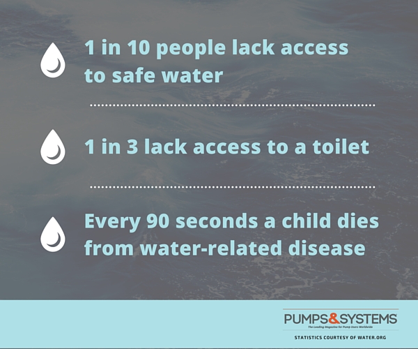 3 Water Facts