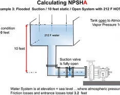 Calculating NPSHa When the Liquid Is Above Ambient Temperature