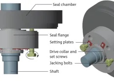Jacking bolts are used to loosen the seal flange from the pump seal chamber.