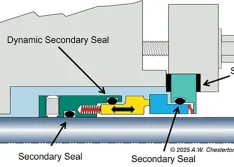 Understanding Secondary Sealing Elements in Mechanical Seals
