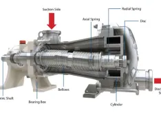 Eccentric Disc Pumps in the Food & Beverage Industry