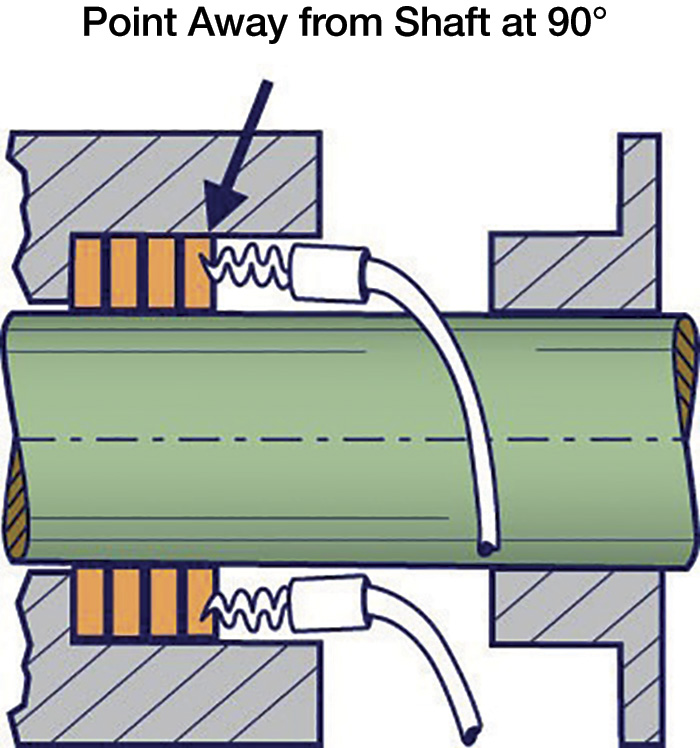 Valve Stem Packing Compression Installation Pumps Systems