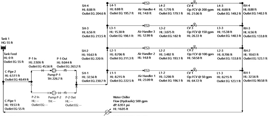 Analyzing A Large Closed Loop Service System With Multiple Paths Pumps Systems