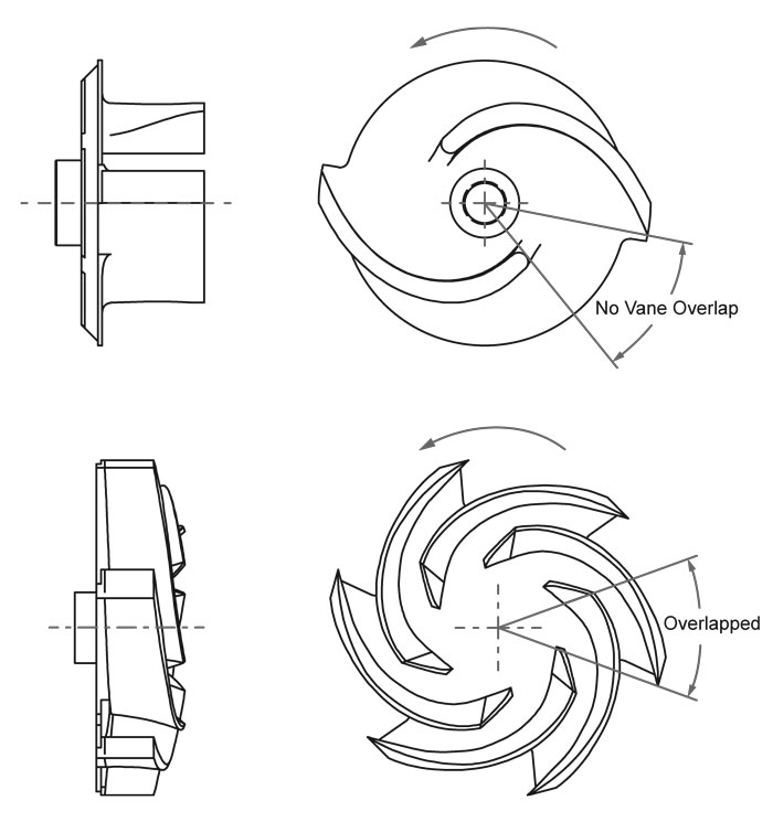 vane overlap