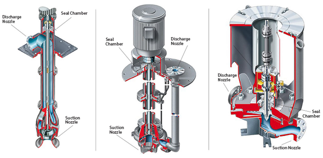 Figure 1 wet pit pump