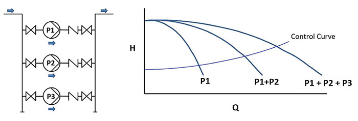 Parallel Pumps With Different Head