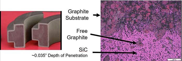 Image 7. Siliconized graphite face material structure