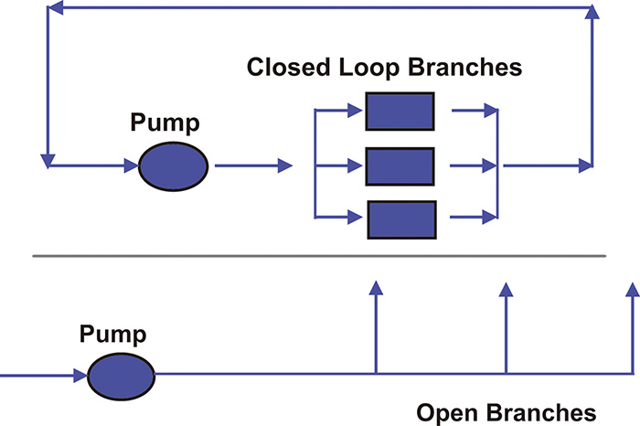 Branch Line Pumping and Other Options Pumps Systems