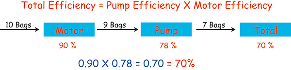 Total efficiency calculation example