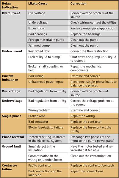 Please Help Well Control Box Making Rattling Terry Love Plumbing Advice Remodel Diy Professional Forum