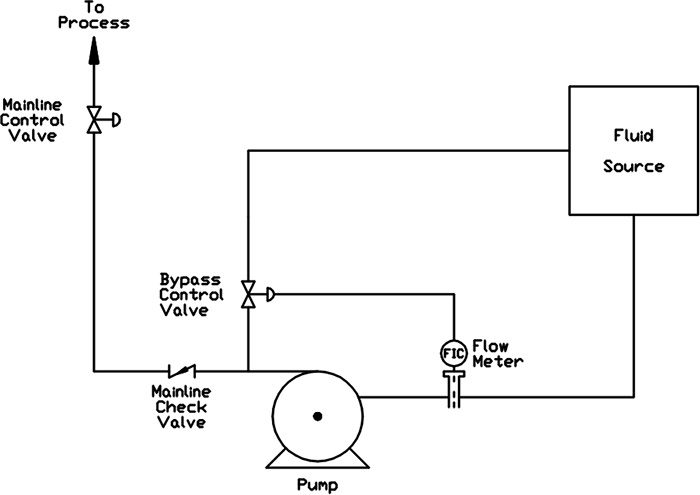 How to Identify Mitigate Low Flow Damage to iCentrifugali 