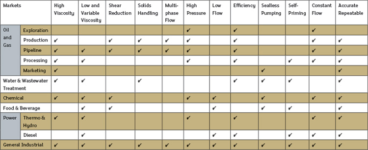 Market applications table