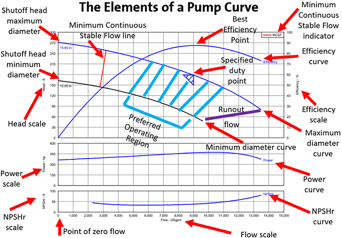 Grundfos Pump Curve 0218 