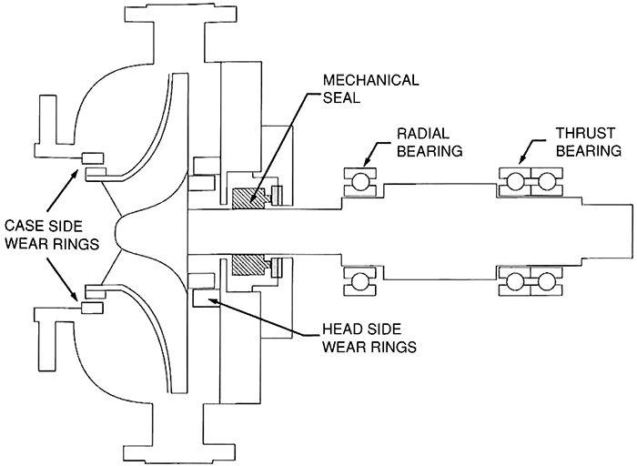 Pump thrust deals bearing