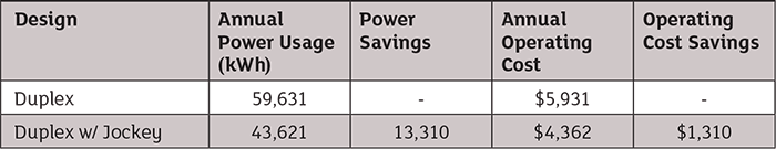 cost balance sheet