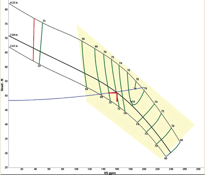 jockey pump curve