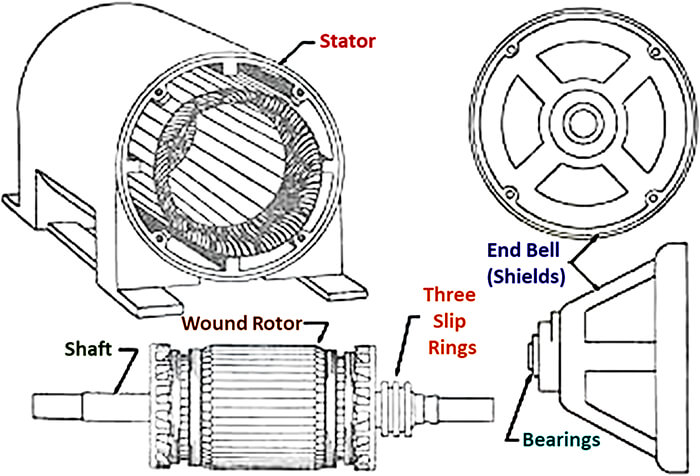 Wound motor. Wound Rotor Induction Motors. Статор и ротор турбогенератора. Rotor Wind 1e + CL чертеж. Rotor Parts of Inductive Machine.