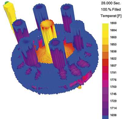 Figure 2. Temperature change during the pouring of casting