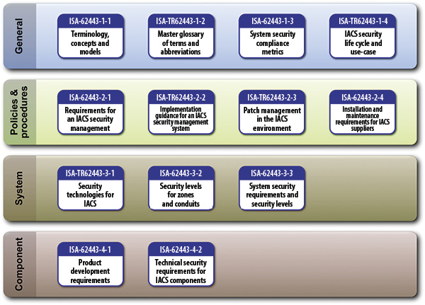 Figure 2. chart depicts enterprise cyber protection layers