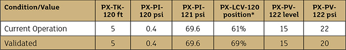 Table 1. A system having difficulty maintaining large demand changes 