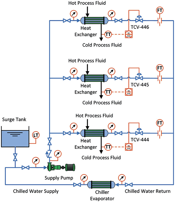 Designing Operating a Smart Pumping System Pumps Systems