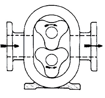 Finding System Inefficiencies & Positive Displacement Pump Basics ...