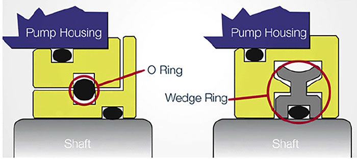 an example of shut-off devices used in labyrinth seals.