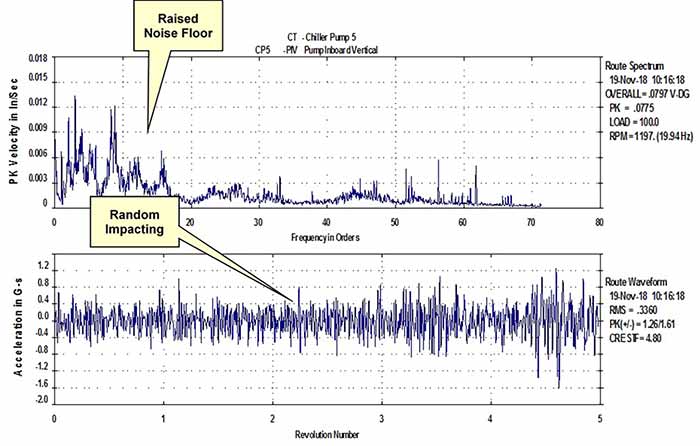 hydraulic instability