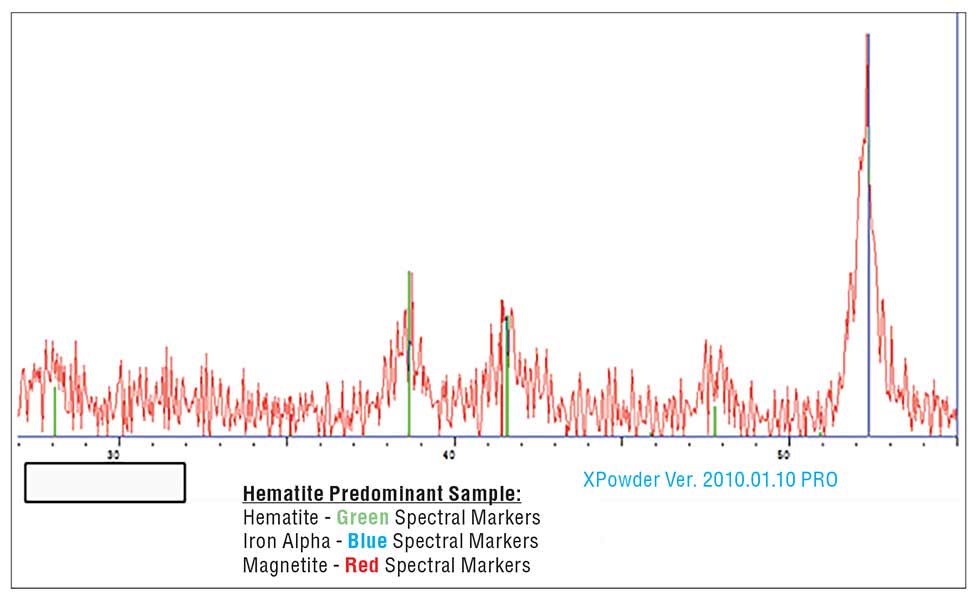 Hematite sample