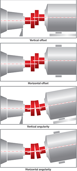 Different Methods for Shaft Alignment