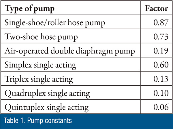 how many pumps