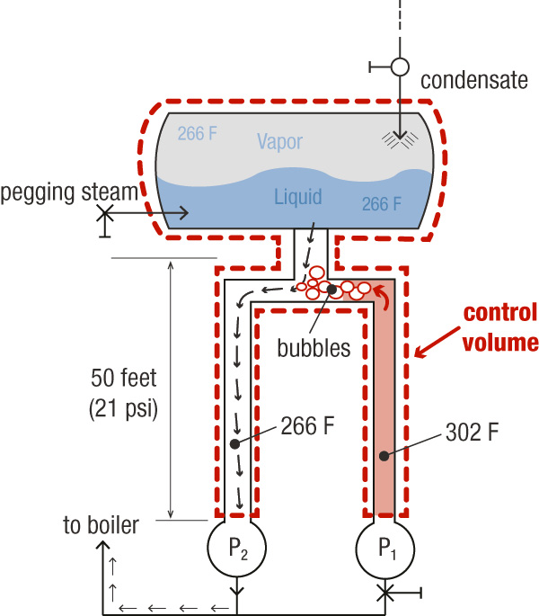 https://www.pumpsandsystems.com/sites/default/files/0415/PumpingRx-April-Image-1.jpg