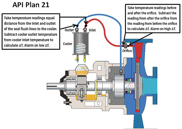 API Plan 21